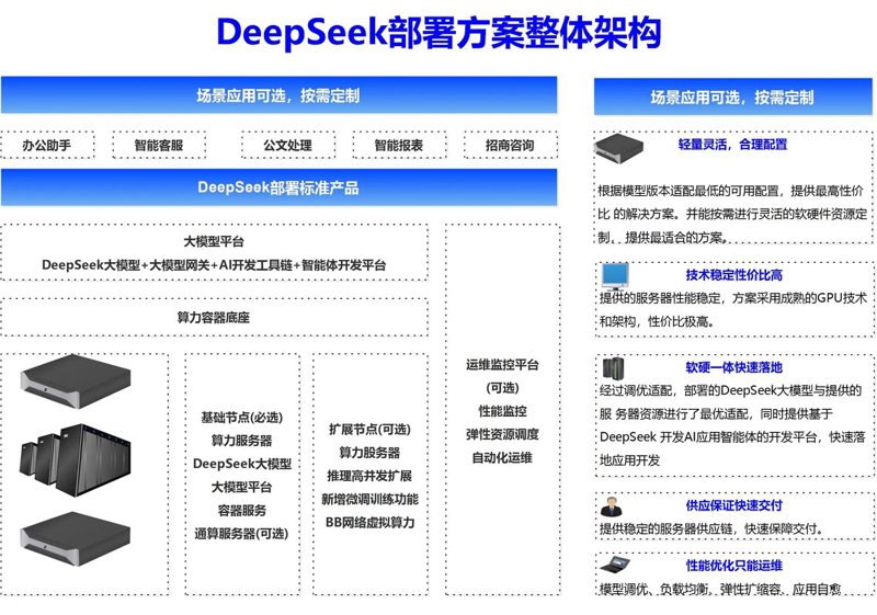 企业管理系统定制：精准导航企业成长之路