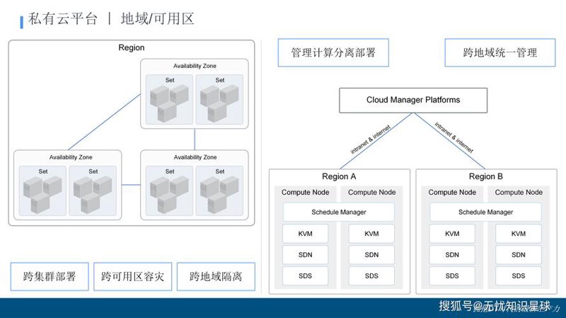 CRM开发：企业服务的智能化升级