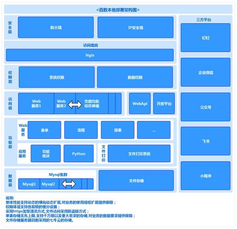 OA办公系统如何改变企业工作模式