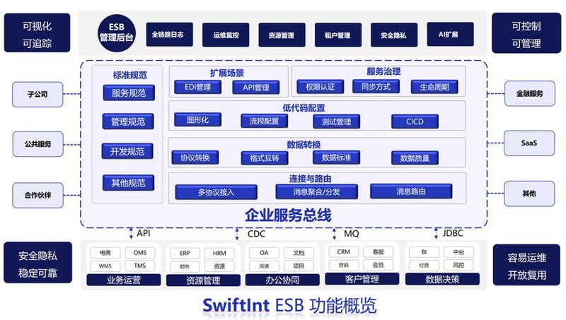 上海软件开发：时代引擎的新篇章